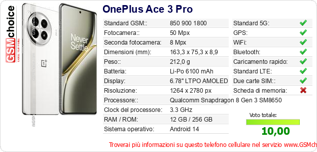 OnePlus Ace 3 Pro Dati tecnici di telefono cellulare 