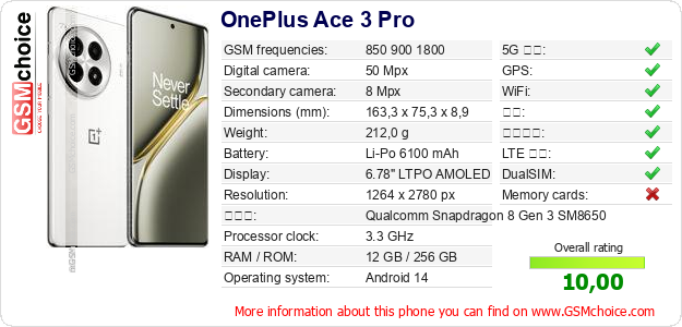 OnePlus Ace 3 Pro 手机技术数据