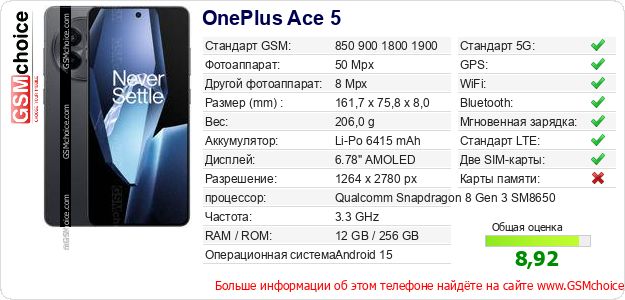 OnePlus Ace 5 Технические данные телефона OnePlus Ace 5 Технические данные телефона