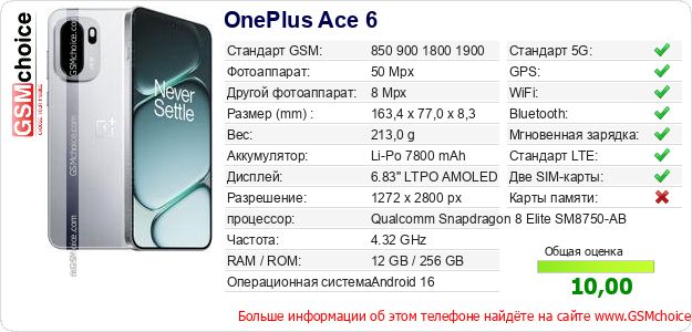 OnePlus Ace 6 Технические данные телефона OnePlus Ace 6 Технические данные телефона
