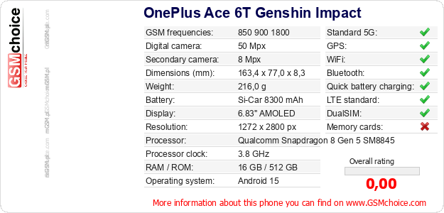 OnePlus Ace 6T Genshin Impact technical specifications OnePlus Ace 6T Genshin Impact technical specifications