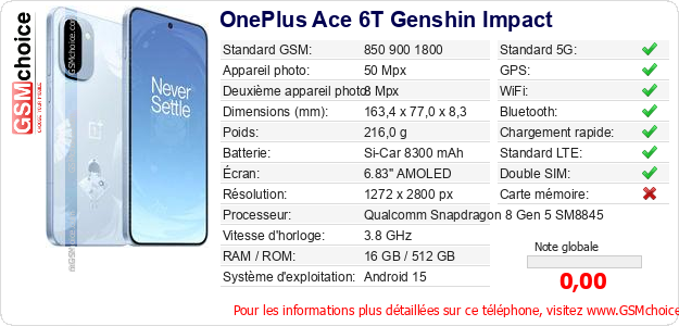 OnePlus Ace 6T Genshin Impact Fiche technique