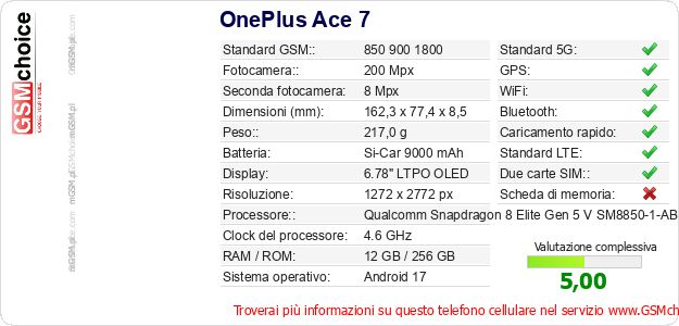 OnePlus Ace 7 Dati tecnici di telefono cellulare 