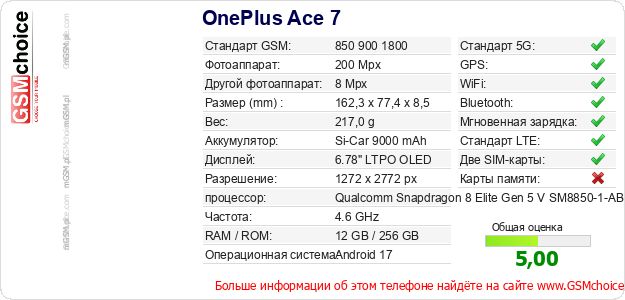 OnePlus Ace 7 Технические данные телефона OnePlus Ace 7 Технические данные телефона