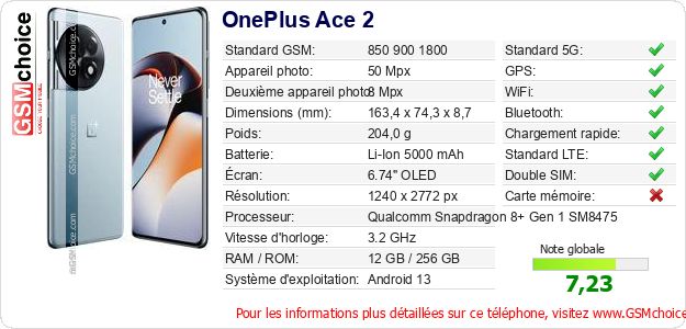 OnePlus Ace 2 Fiche technique