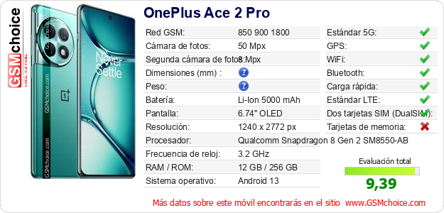 OnePlus Ace 2 Pro Datos técnicos del móvil 