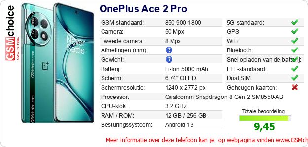 OnePlus Ace 2 Pro Technische gegevens 