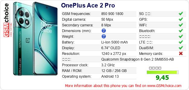 OnePlus Ace 2 Pro 手機技術數據