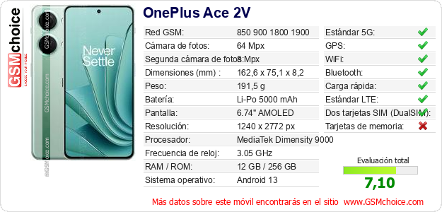OnePlus Ace 2V Datos técnicos del móvil OnePlus Ace 2V Datos técnicos del móvil