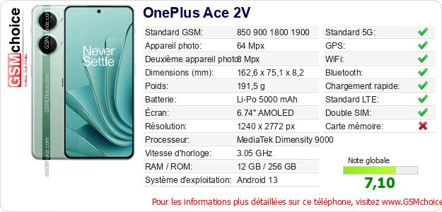 OnePlus Ace 2V Fiche technique