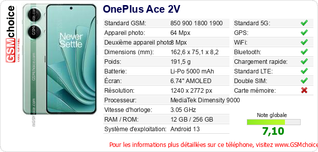 OnePlus Ace 2V Fiche technique OnePlus Ace 2V Fiche technique