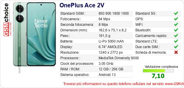 OnePlus Ace 2V Dati tecnici di telefono cellulare 