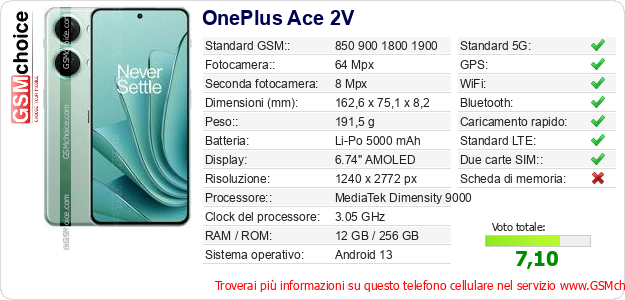 OnePlus Ace 2V Dati tecnici di telefono cellulare 
