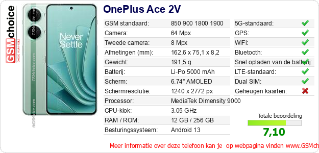 OnePlus Ace 2V Technische gegevens 