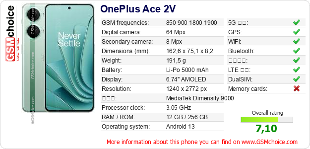 OnePlus Ace 2V 手機技術數據