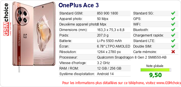 OnePlus Ace 3 Fiche technique