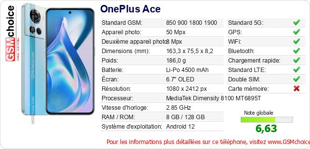 OnePlus Ace Fiche technique