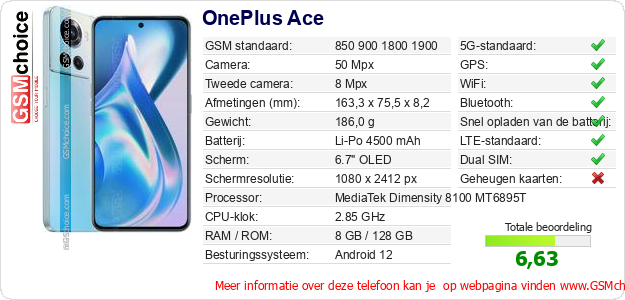 OnePlus Ace Technische gegevens 