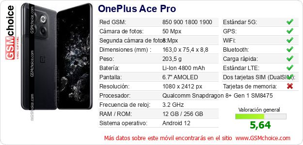 OnePlus Ace Pro Datos técnicos del móvil OnePlus Ace Pro Datos técnicos del móvil
