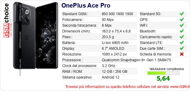 OnePlus Ace Pro Dati tecnici di telefono cellulare OnePlus Ace Pro Dati tecnici di telefono cellulare