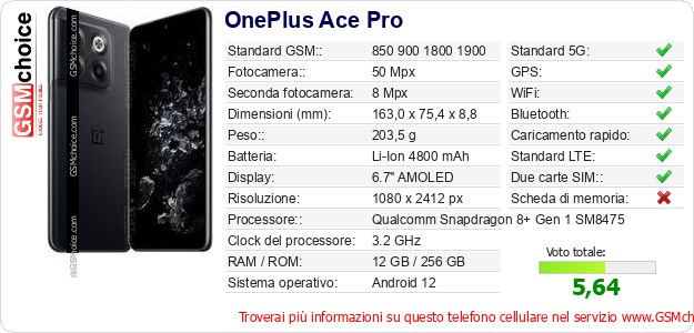OnePlus Ace Pro Dati tecnici di telefono cellulare OnePlus Ace Pro Dati tecnici di telefono cellulare