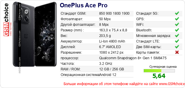OnePlus Ace Pro Технические данные телефона OnePlus Ace Pro Технические данные телефона