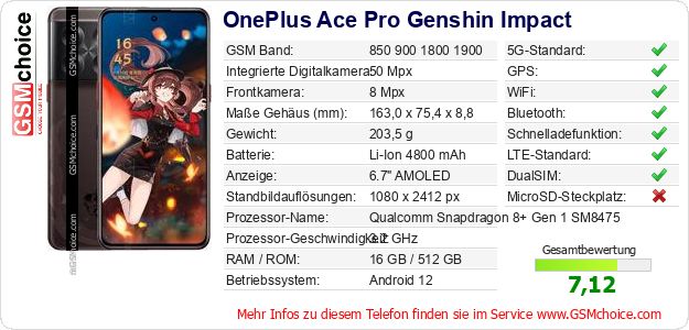 OnePlus Ace Pro Genshin Impact technische Daten OnePlus Ace Pro Genshin Impact technische Daten