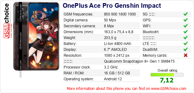 OnePlus Ace Pro Genshin Impact 手機技術數據