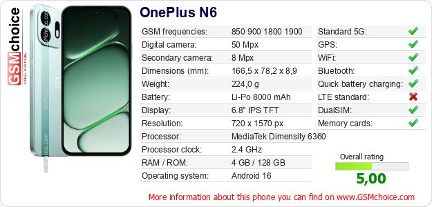 OnePlus N6 technical specifications OnePlus N6 technical specifications