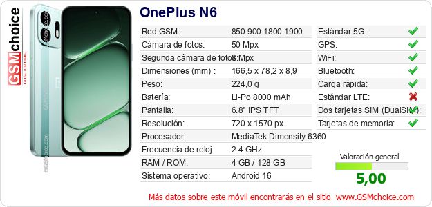 OnePlus N6 Datos técnicos del móvil 