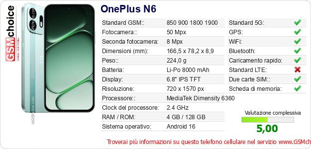 OnePlus N6 Dati tecnici di telefono cellulare OnePlus N6 Dati tecnici di telefono cellulare