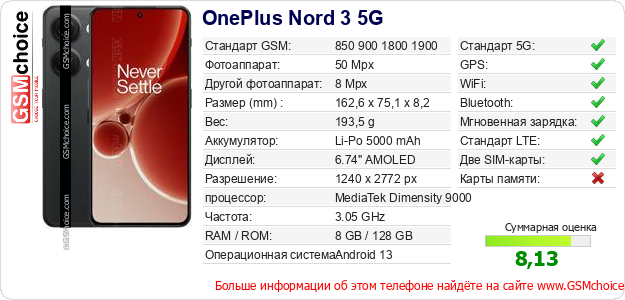 OnePlus Nord 3 5G Технические данные телефона OnePlus Nord 3 5G Технические данные телефона