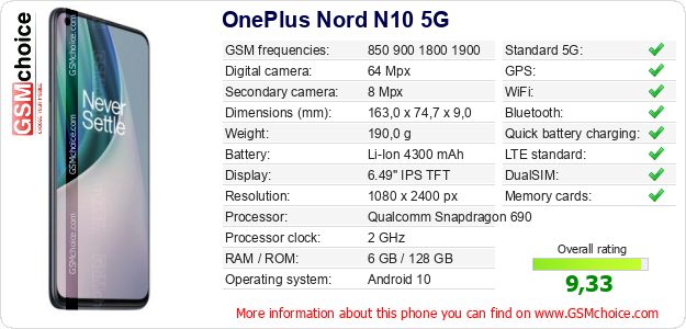 OnePlus Nord N10 5G technical specifications OnePlus Nord N10 5G technical specifications