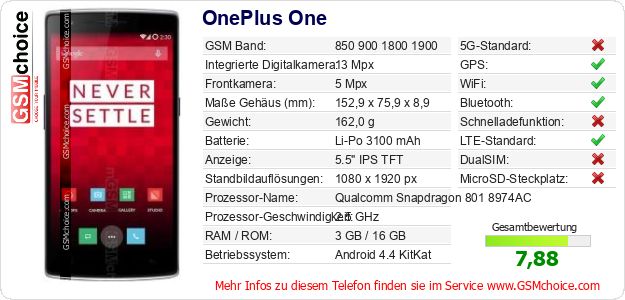 OnePlus One technische Daten OnePlus One technische Daten