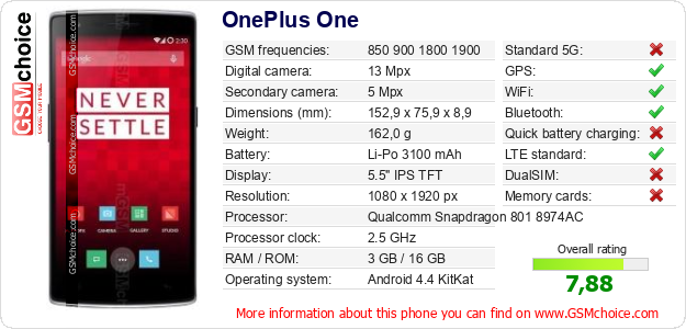 OnePlus One technical specifications OnePlus One technical specifications