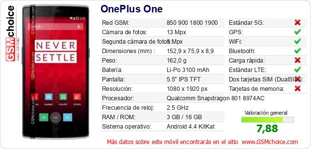OnePlus One Datos técnicos del móvil OnePlus One Datos técnicos del móvil