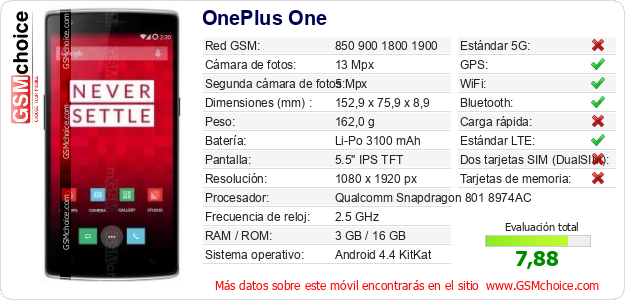 OnePlus One Datos técnicos del móvil 