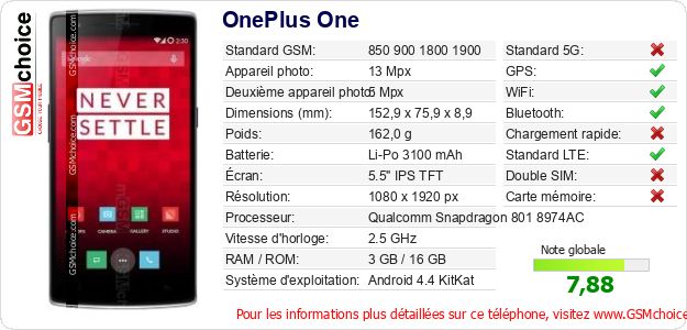 OnePlus One Fiche technique OnePlus One Fiche technique