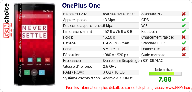 OnePlus One Fiche technique