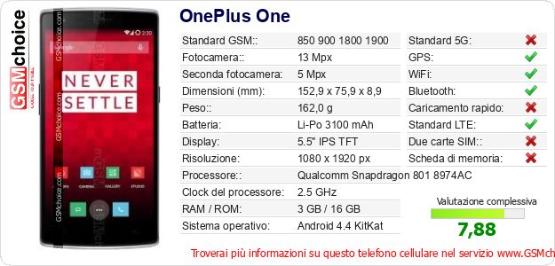 OnePlus One Dati tecnici di telefono cellulare OnePlus One Dati tecnici di telefono cellulare