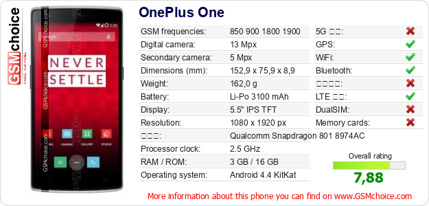 OnePlus One 手機技術數據
