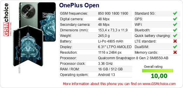 OnePlus Open technical specifications OnePlus Open technical specifications