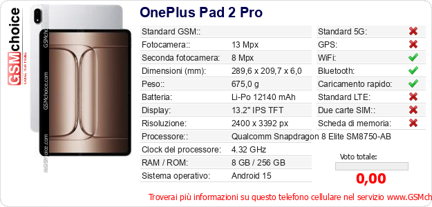 OnePlus Pad 2 Pro Dati tecnici di telefono cellulare OnePlus Pad 2 Pro Dati tecnici di telefono cellulare