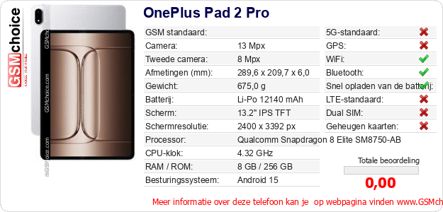 OnePlus Pad 2 Pro Technische gegevens 
