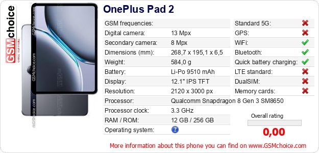 OnePlus Pad 2 technical specifications OnePlus Pad 2 technical specifications