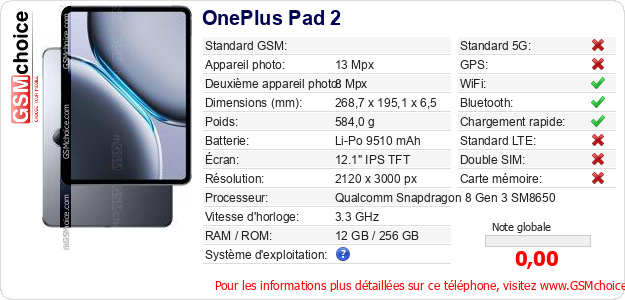 OnePlus Pad 2 Fiche technique OnePlus Pad 2 Fiche technique
