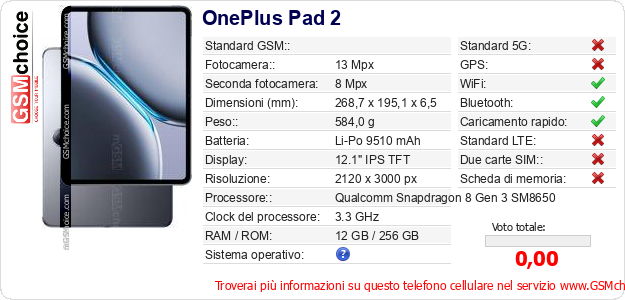 OnePlus Pad 2 Dati tecnici di telefono cellulare OnePlus Pad 2 Dati tecnici di telefono cellulare