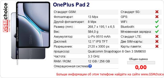 OnePlus Pad 2 Технические данные телефона OnePlus Pad 2 Технические данные телефона