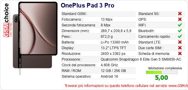 OnePlus Pad 3 Pro Dati tecnici di telefono cellulare OnePlus Pad 3 Pro Dati tecnici di telefono cellulare