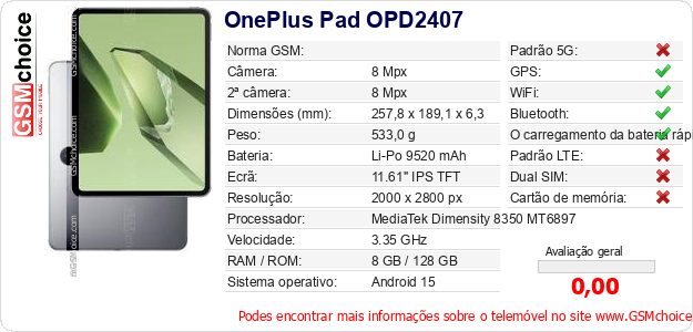 OnePlus Pad OPD2407 Especificações técnicas do telemóvel 